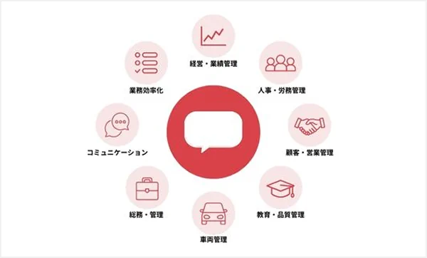 中小企業向け 社内システム